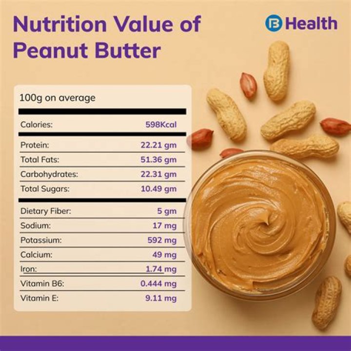 Why is sugar added to peanut butter?