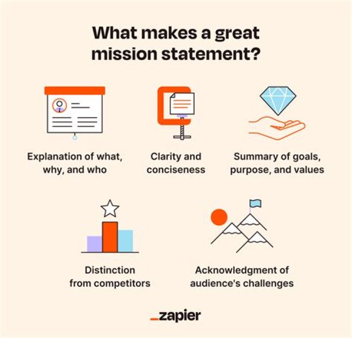 Why is the mission statement important to an organization?