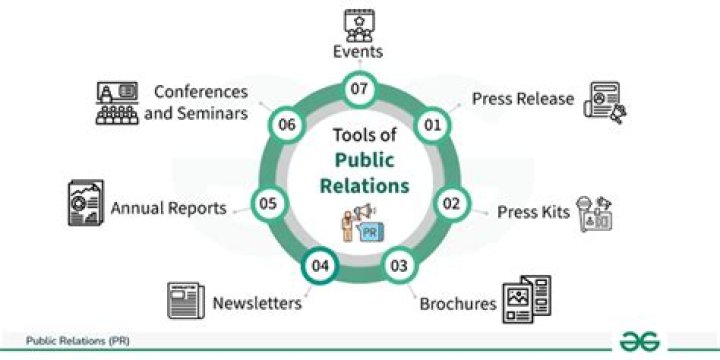 Why is the public relations function useful to marketing?