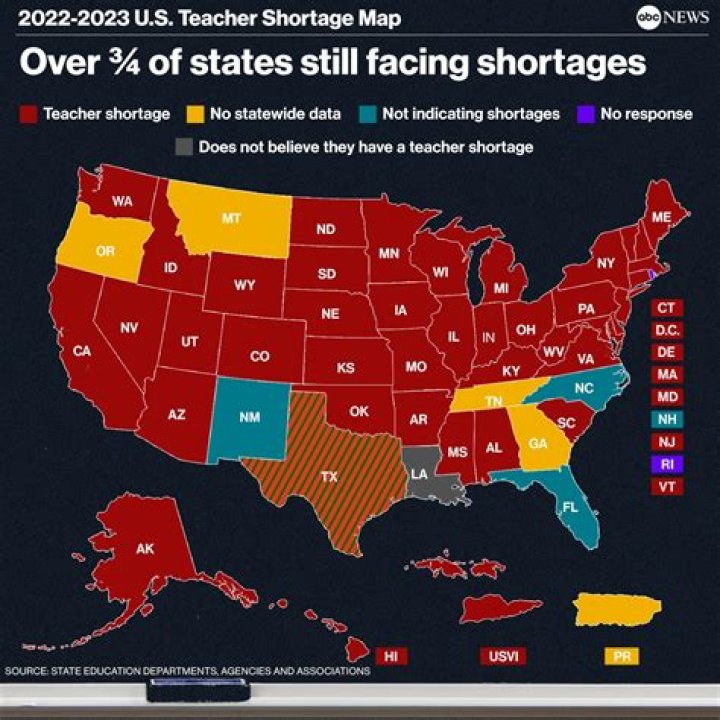 Why is there a biscuit shortage 2022?