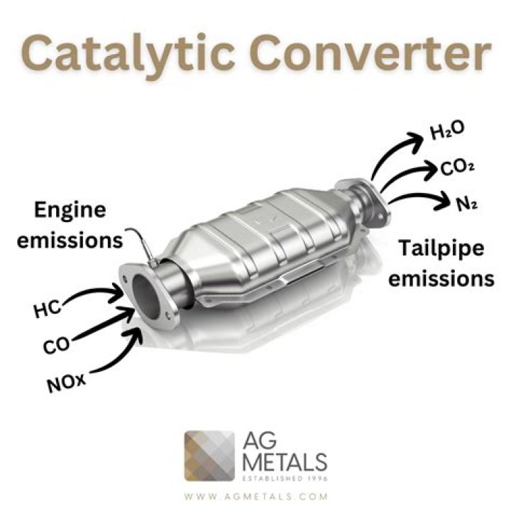 Why is there a market for stolen catalytic converters?
