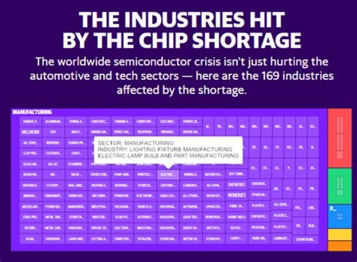 Why is there a microchip shortage?