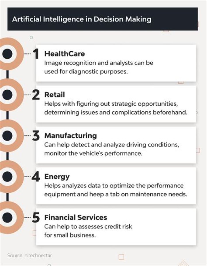 Why is time important in decision making?