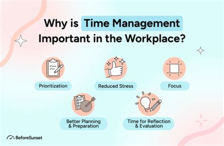 Why is time management important for most jobs?
