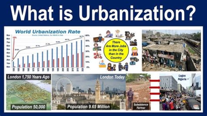Why is urbanization bad for the economy?