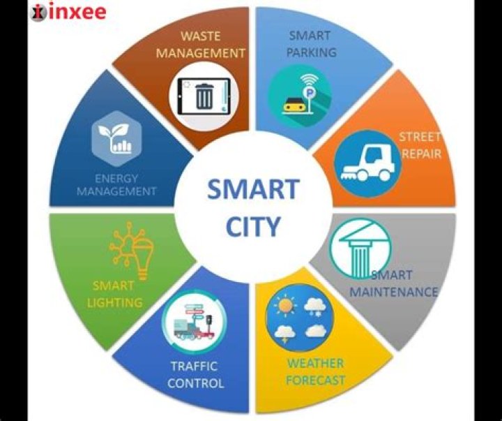 Why Ludhiana is called Smart city?