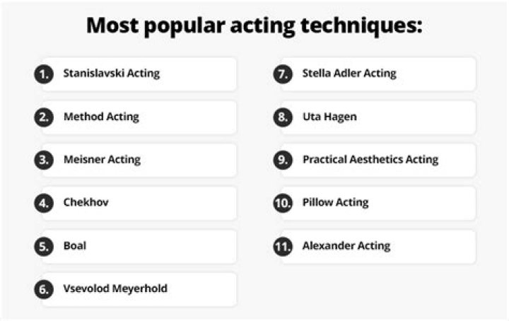 Why some people are good at acting?