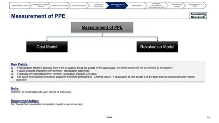 Why would a business use the revaluation model to measure PPE?