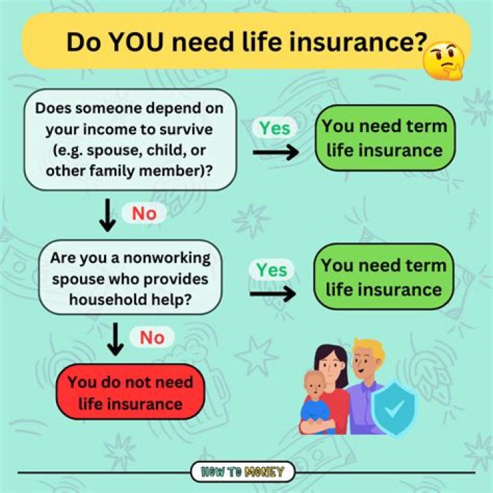 Why would a person need life insurance?