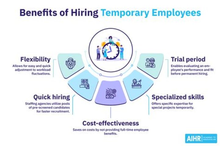 Why would businesses hire more temporary employees?