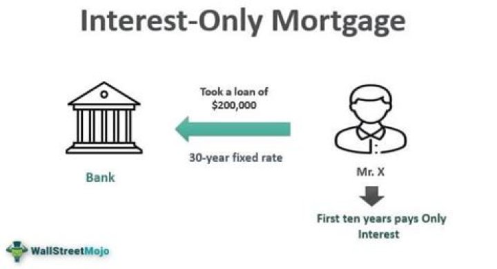 Why would you do an interest-only mortgage?