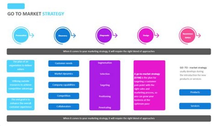 Why you need a creative strategy in your marketing plan?