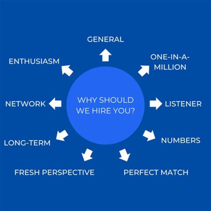 Why you should not be a janitor?