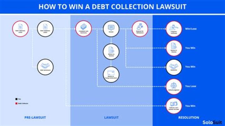 Will debt collectors actually sue you?