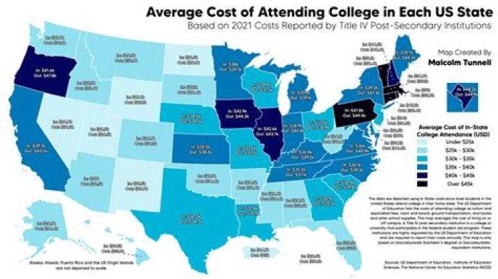 Will less people go to college in the future?
