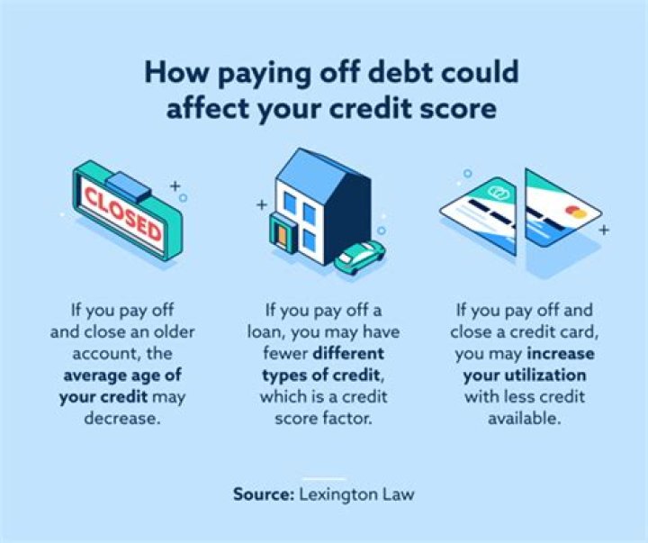 Will my credit score go up after paying off a loan?
