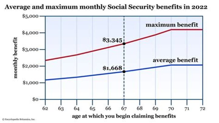 Will selling my home affect my Social Security benefits?