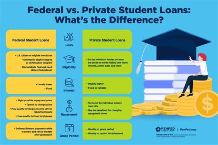 Will student loans prevent me from getting a mortgage?