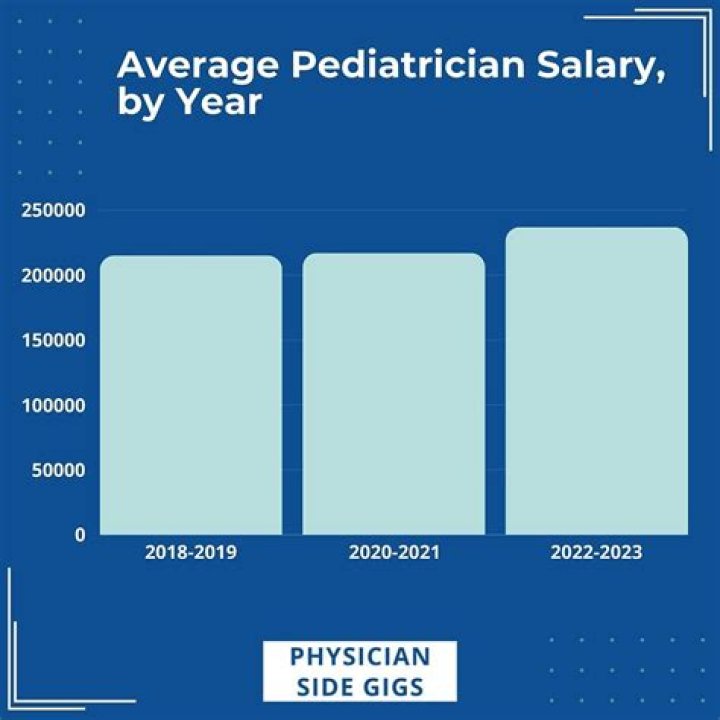 Will there be a demand for pediatricians?