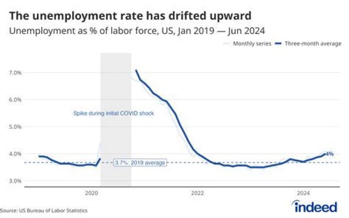 Will unemployment be extended again in Nevada?